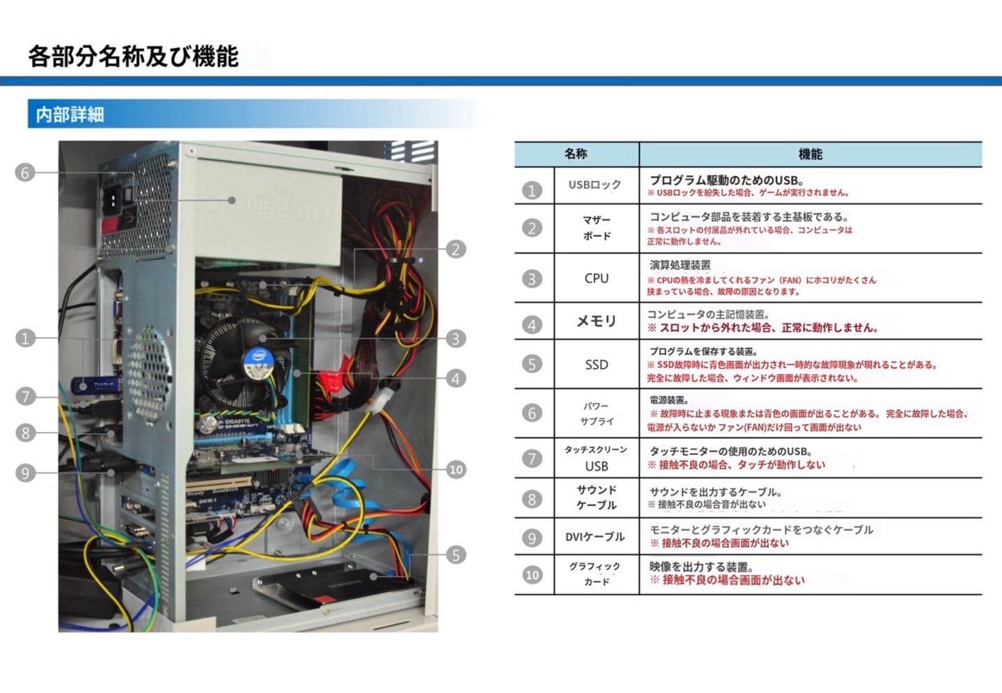 説明ー１